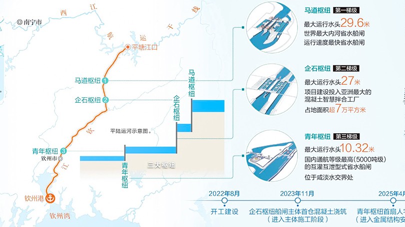 03-马道、企石、青年三大梯级枢纽示意图-人民日报.jpg